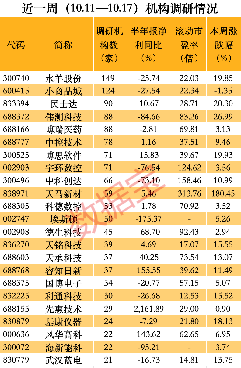 _暴涨牛股指标源码_股市超预期是啥意思