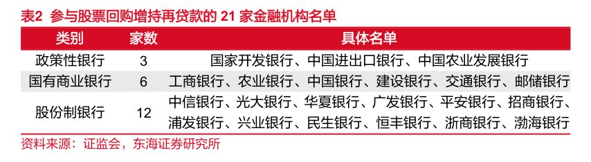 招商银行收购招商证券__招商证券回购股票