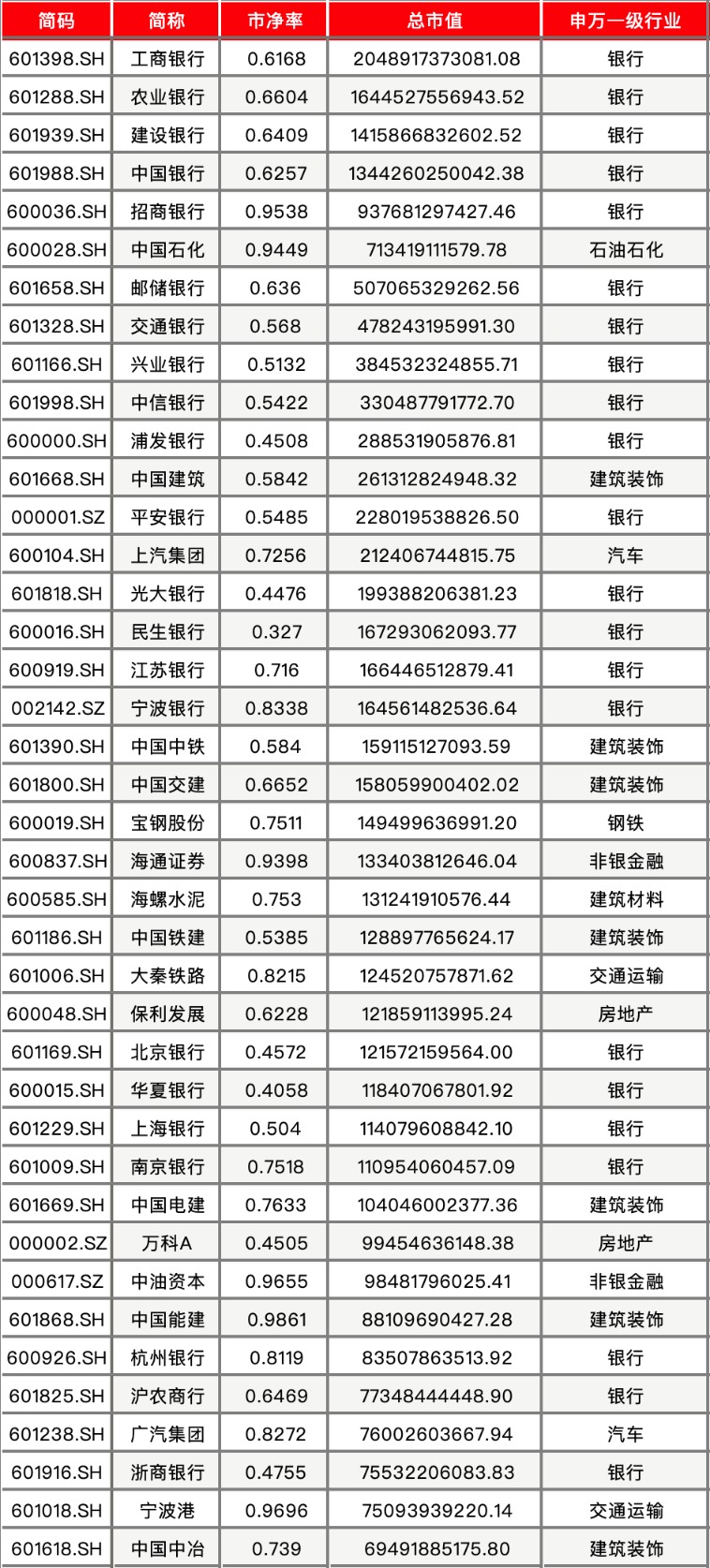 破净股集体逆势爆发，银行股扛起护盘大旗，市值管理引关注