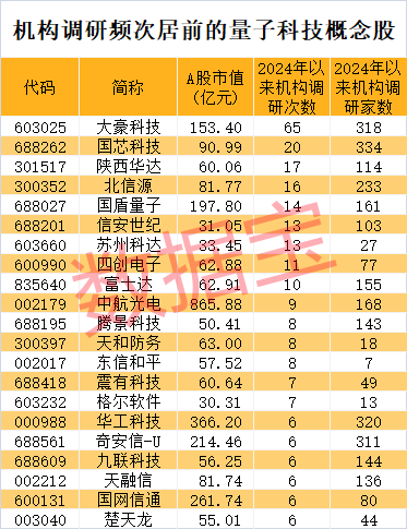 谷歌发布量子计算机__量子计算谷歌