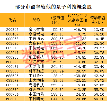 _谷歌发布量子计算机_量子计算谷歌