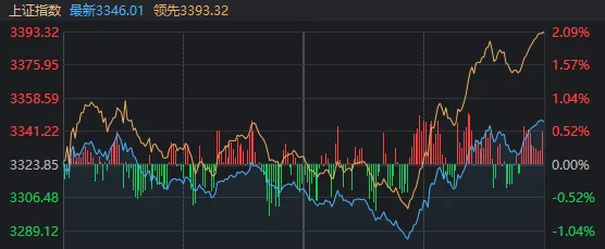 大盘触底了吗_大盘触底反弹_