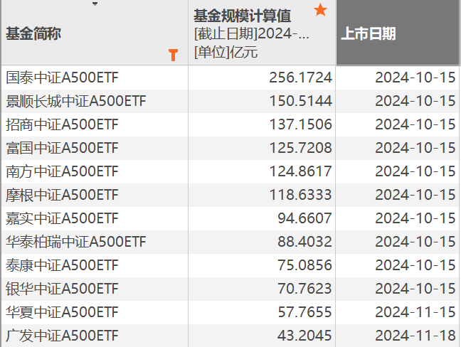 a股增量资金_增量资金陆续入场_