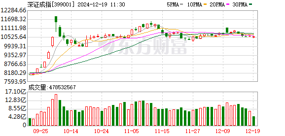 A股市场三大指数集体下跌，超4100只个股走低，IPV6与F5G概念领涨