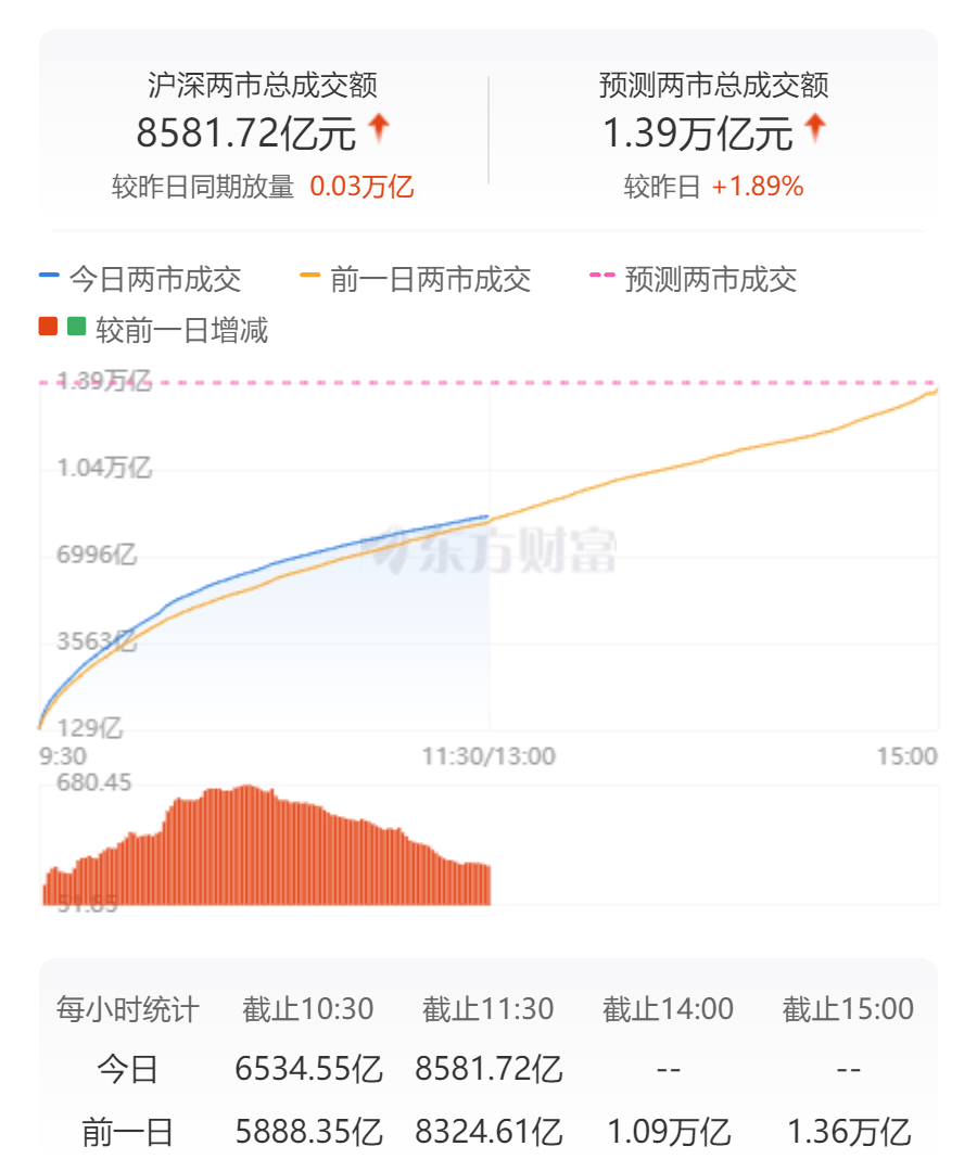 沪股大跌_沪飘小余的个人主页西瓜_