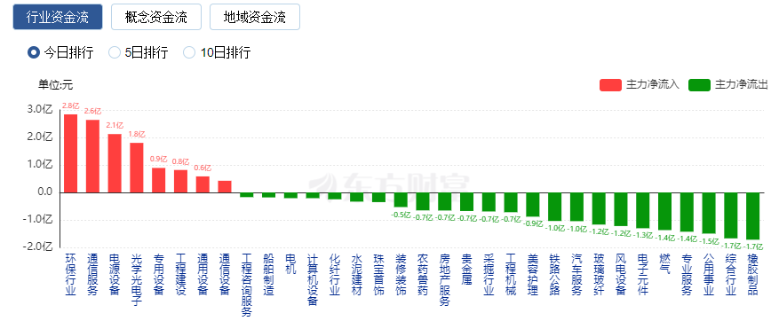 沪股大跌__沪飘小余的个人主页西瓜