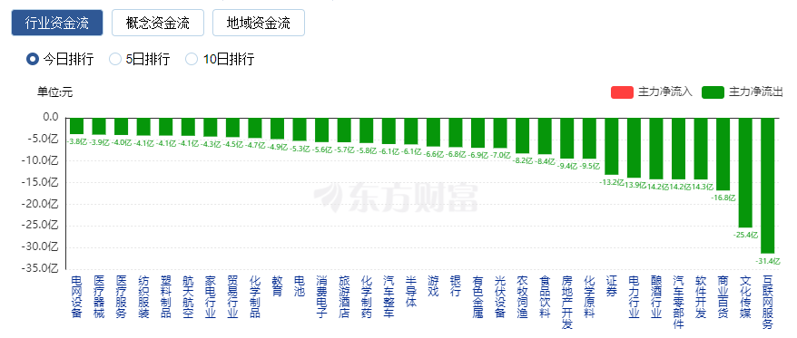 _沪飘小余的个人主页西瓜_沪股大跌