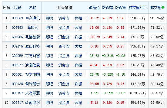 沪股大跌__沪飘小余的个人主页西瓜