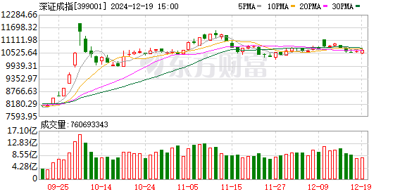 A股市场今日动态：三大指数涨跌不一，液冷概念股与抖音概念股表现抢眼