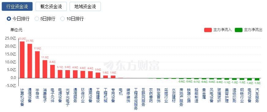 _股市万亿成交额怎么算出的_股市万亿成交量