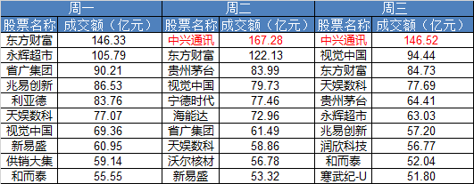 中兴通讯天天利好天天跌__中兴天机11最新消息