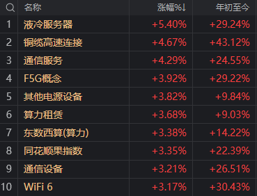 中兴通讯天天利好天天跌_中兴天机11最新消息_