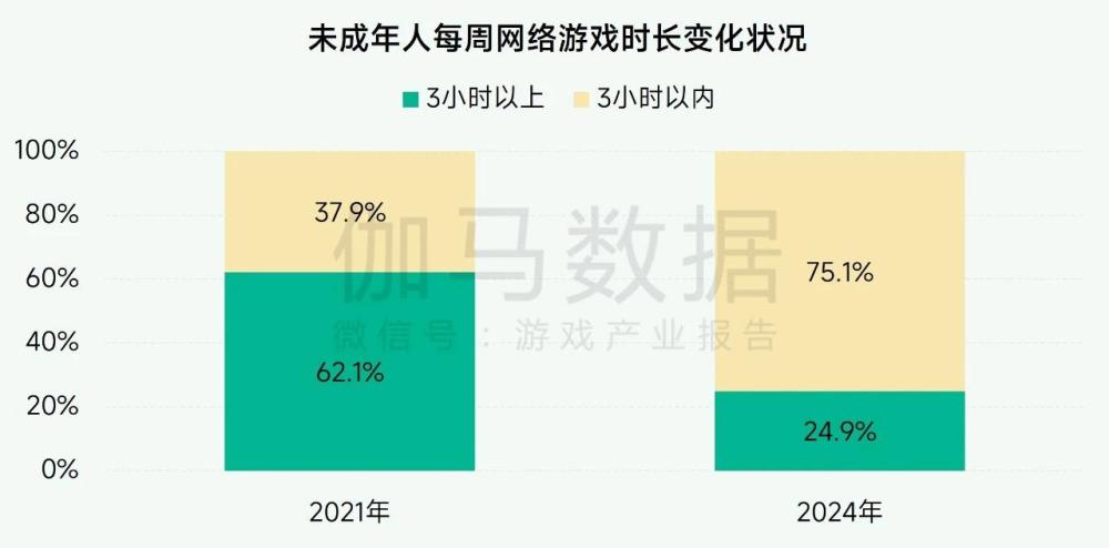 2024年游戏产业年会：未成年人保护与家庭引导的关键作用