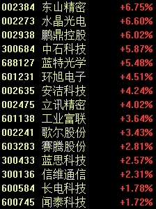 微信股票强势拉升骗局__通达信拉升前异动指标