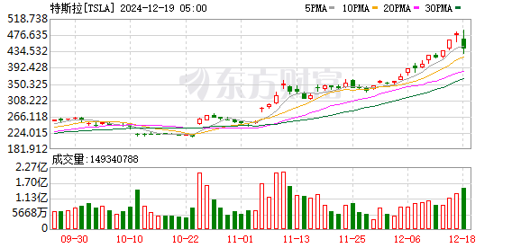 小米汽车工厂季厂长优秀回应传闻，特斯拉上海工厂厂长宋钢离职