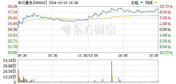 A股市场分化显著：科技股领涨，白酒板块调整，AI主线扩散带动多题材活跃