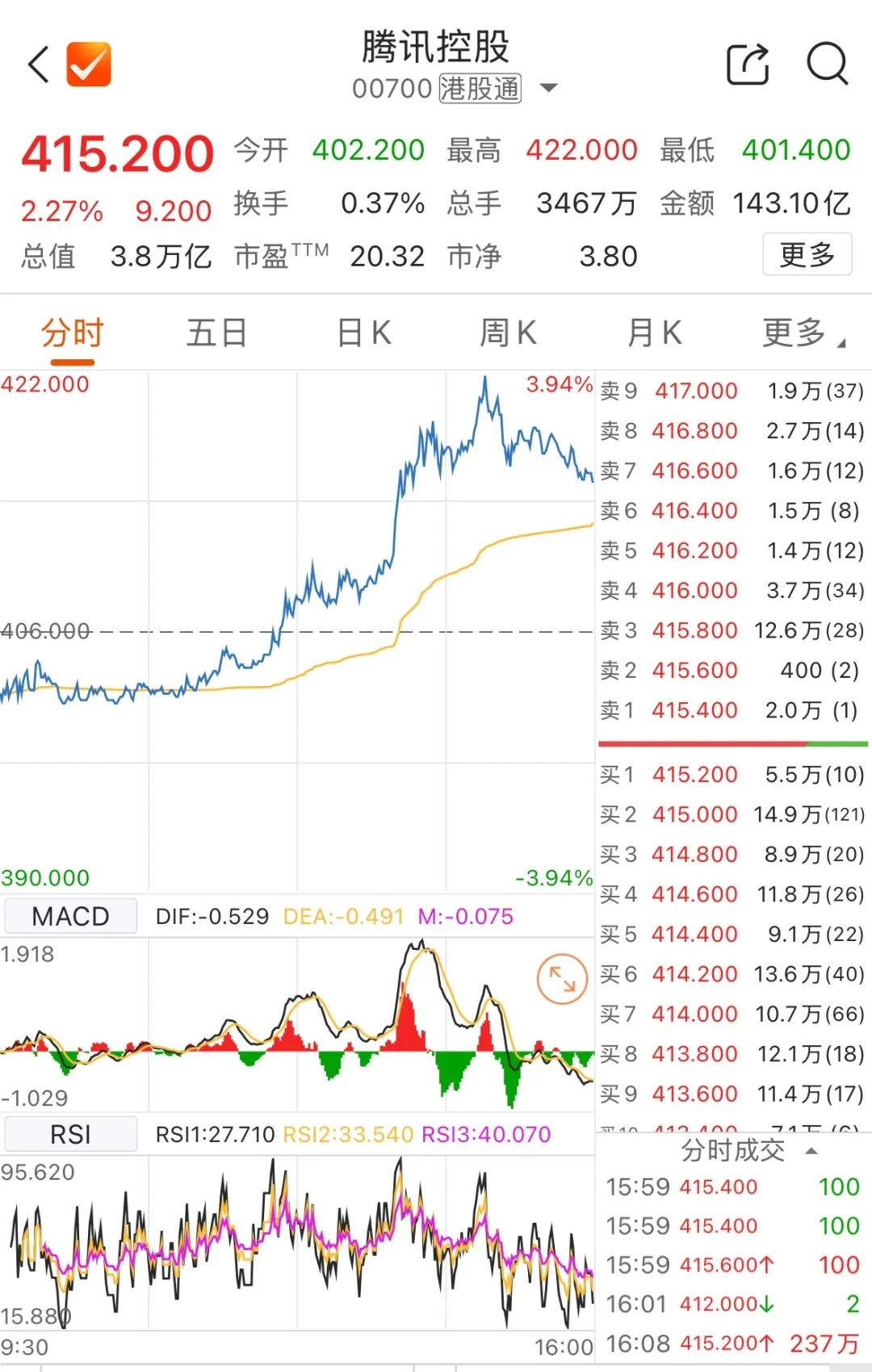 中兴股票大涨__中兴通讯涨停分析