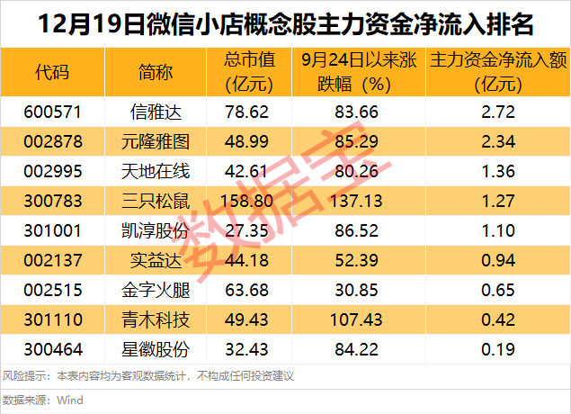 影响巨大？腾讯大举措来了！主力已全线加仓（附股）_影响巨大？腾讯大举措来了！主力已全线加仓（附股）_