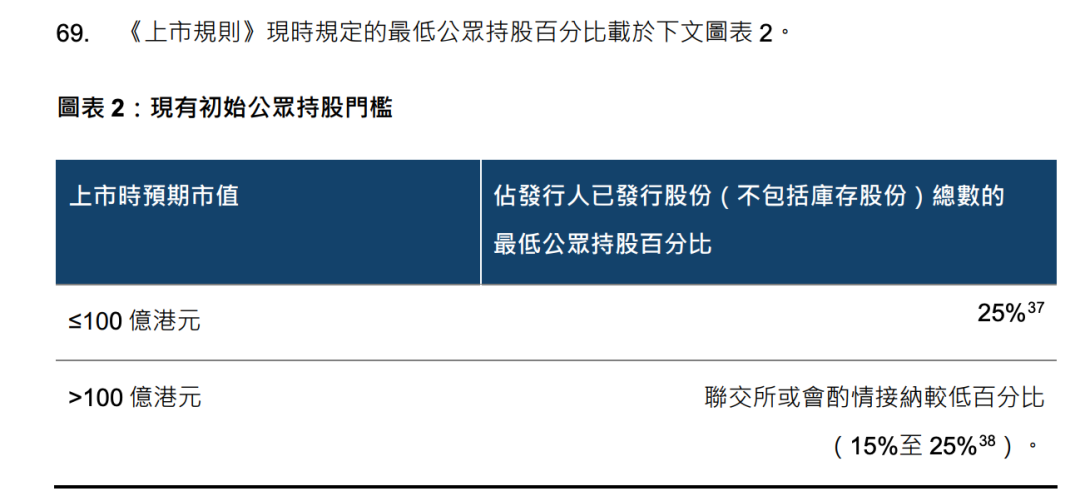 IPO、打新迎巨变？港交所刊发咨询文件！_IPO、打新迎巨变？港交所刊发咨询文件！_