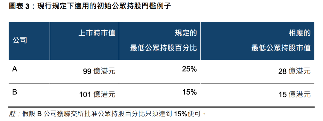 _IPO、打新迎巨变？港交所刊发咨询文件！_IPO、打新迎巨变？港交所刊发咨询文件！