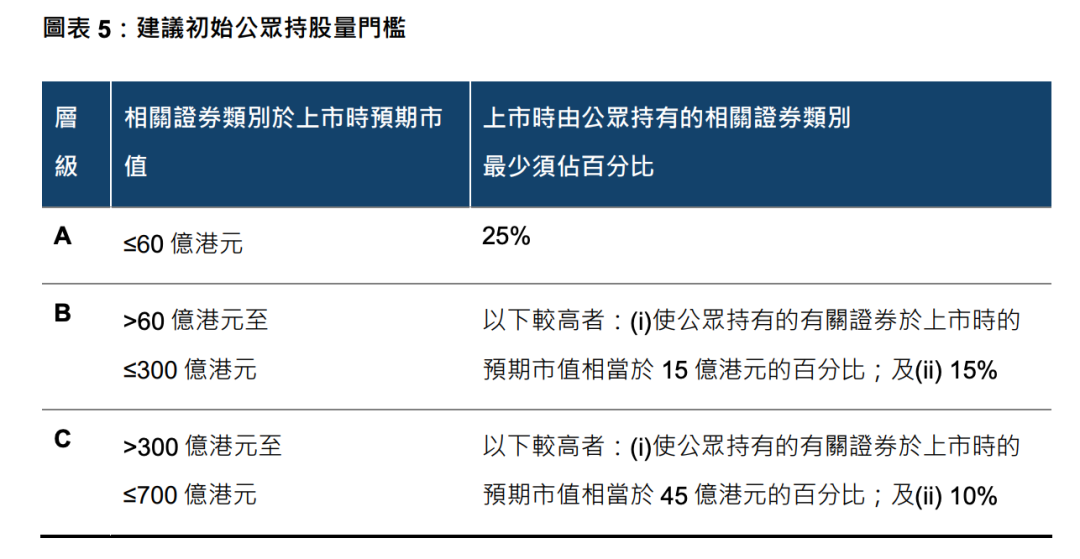 _IPO、打新迎巨变？港交所刊发咨询文件！_IPO、打新迎巨变？港交所刊发咨询文件！