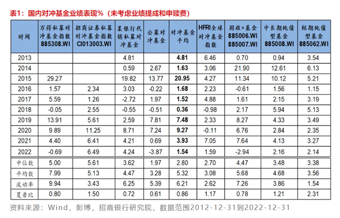 _量化对冲稳赚吗_量化投资上篇对冲