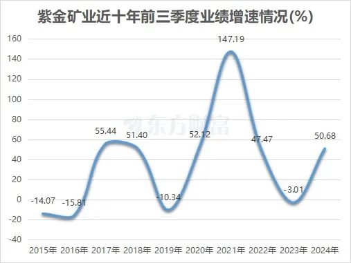 _紫金矿业一季度盈亏_紫金矿业业绩报告