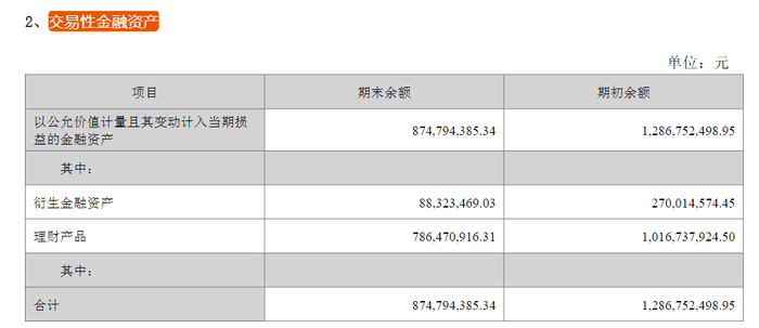 海大集团拟百亿资金购买理财，背后原因是什么？