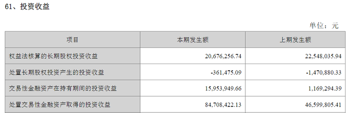 公司用自有资金买股票合法性_公司账户资金可以理财吗_