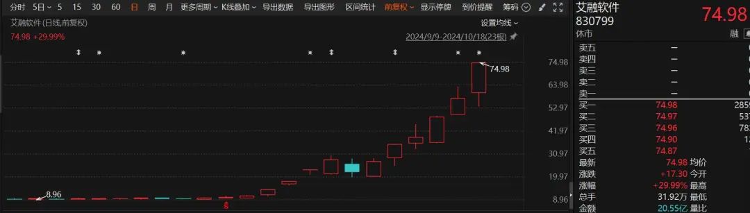 _个股周涨幅最高超174%！194家公司接待机构调研_个股周涨幅最高超174%！194家公司接待机构调研