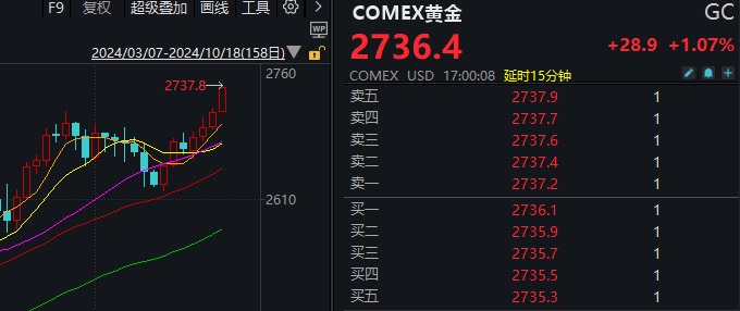 十月 A 股有望结束震荡开启第二波行情，周末要闻盘点