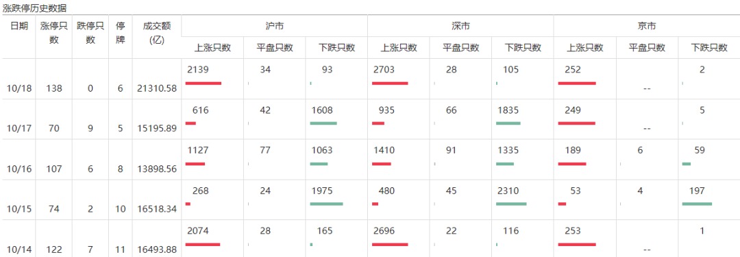 本周末利好股市的消息_周末利好消息_