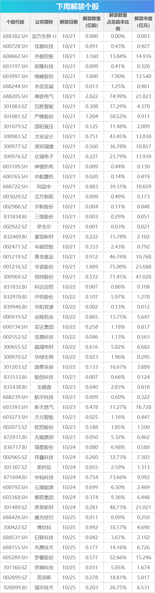 下周关注：新一期LPR预计将下调 这些投资机会最靠谱_下周关注：新一期LPR预计将下调 这些投资机会最靠谱_