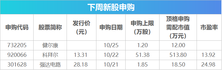 下周关注：新一期LPR预计将下调 这些投资机会最靠谱_下周关注：新一期LPR预计将下调 这些投资机会最靠谱_