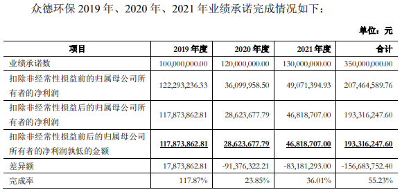 _控股股东违规减持_披露减持未实施违规吗