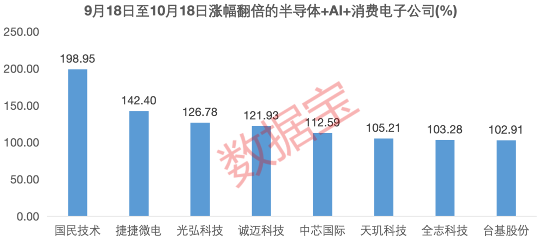 浪潮国产芯片__浪潮信息半导体