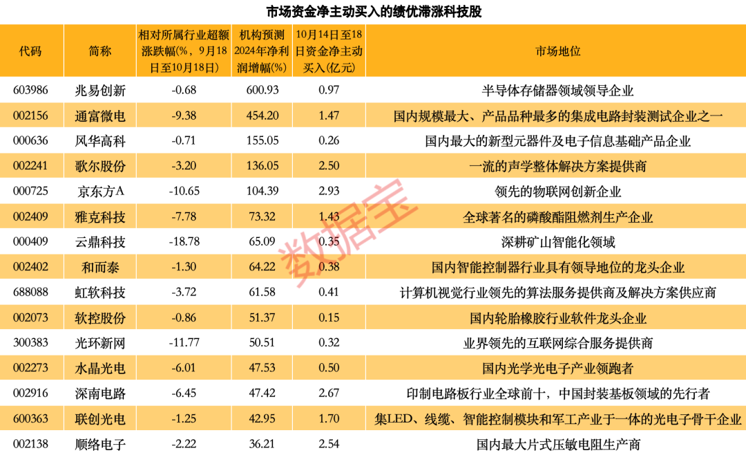 浪潮信息半导体_浪潮国产芯片_