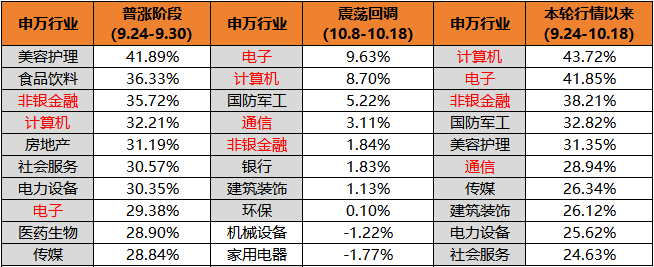 科技领涨股__科技股上涨原因