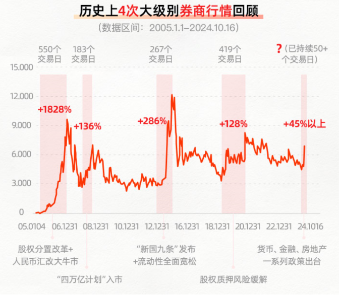 科技股上涨原因_科技领涨股_