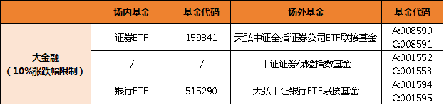 科技股上涨原因__科技领涨股