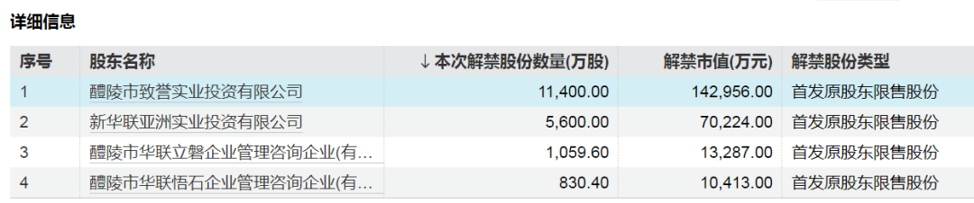 _市值解禁是利好还是利弊_本周迎近千亿元市值限售股解禁