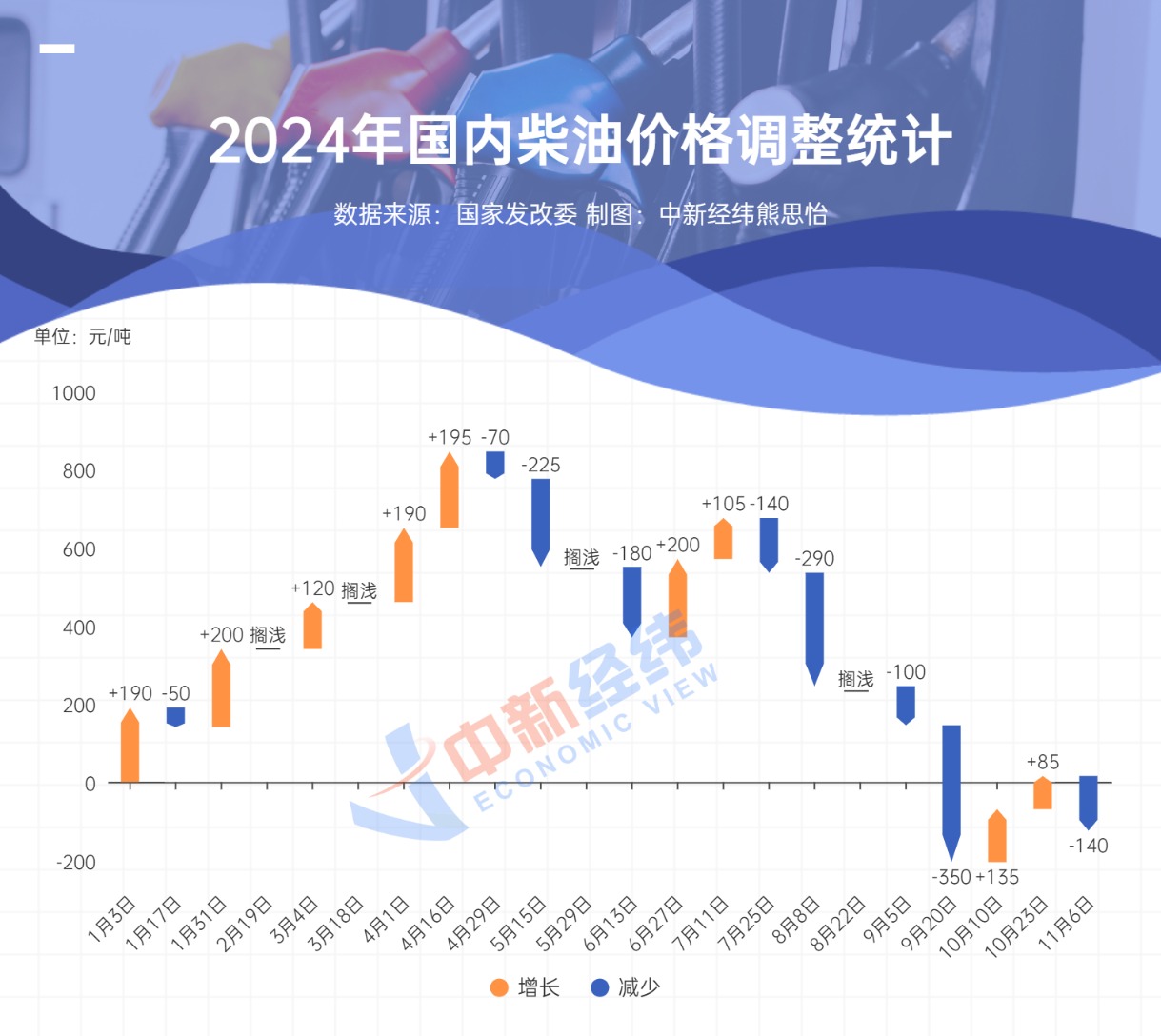 成品油价格下调__下次成品油调价