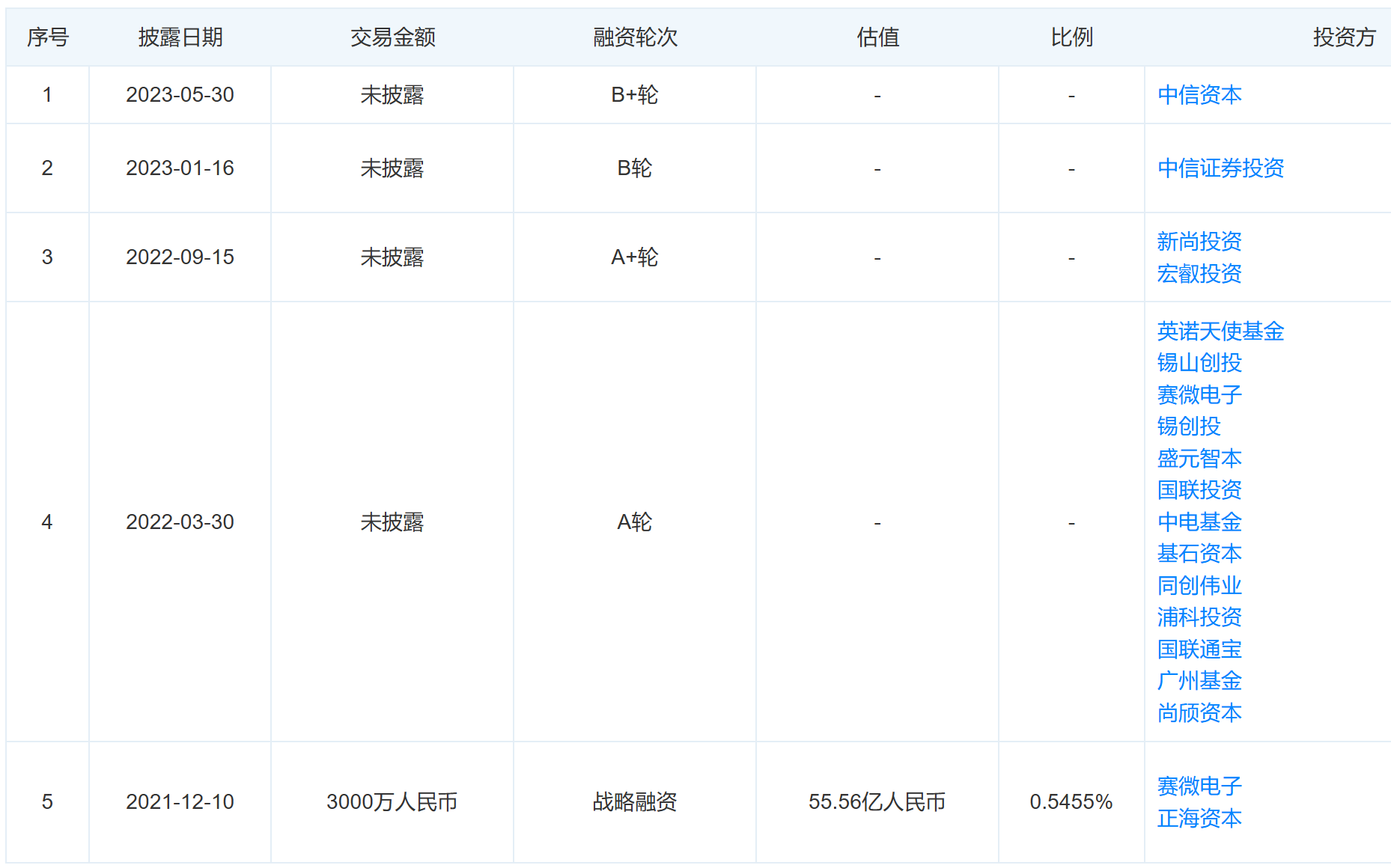 江苏无锡独角兽企业吉姆西踏上 IPO 征程，中信证券辅导备案