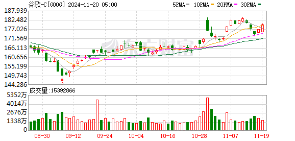 谷歌人工智能聊天机器人 Gemini 辱骂大学生，安全性引发关注