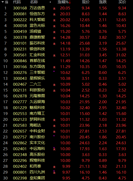 涨停潮是什么意思_涨停潮指标公式_