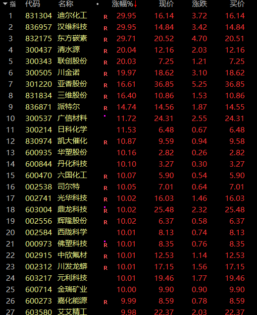 _涨停潮是什么意思_涨停潮指标公式