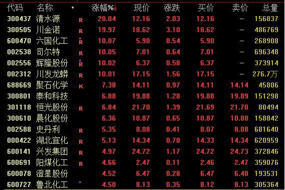 化工类股票大涨_股市化工板块研究_