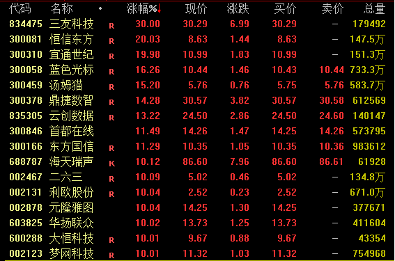 化工类股票大涨_股市化工板块研究_