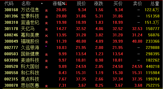 _股市化工板块研究_化工类股票大涨