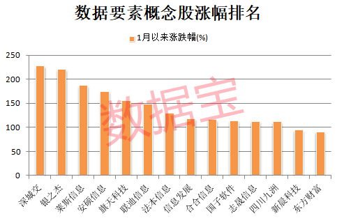 数据资产入表加速 业绩稳健增长+低市净率+低市盈率股稀缺__数据资产入表加速 业绩稳健增长+低市净率+低市盈率股稀缺